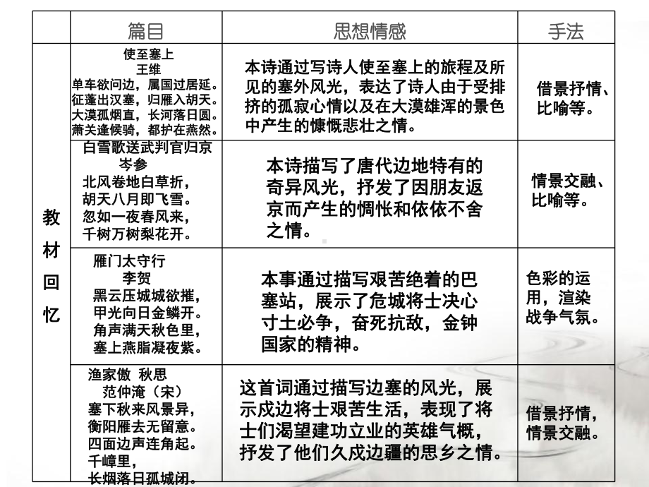 语文课件边塞征战诗.ppt_第3页