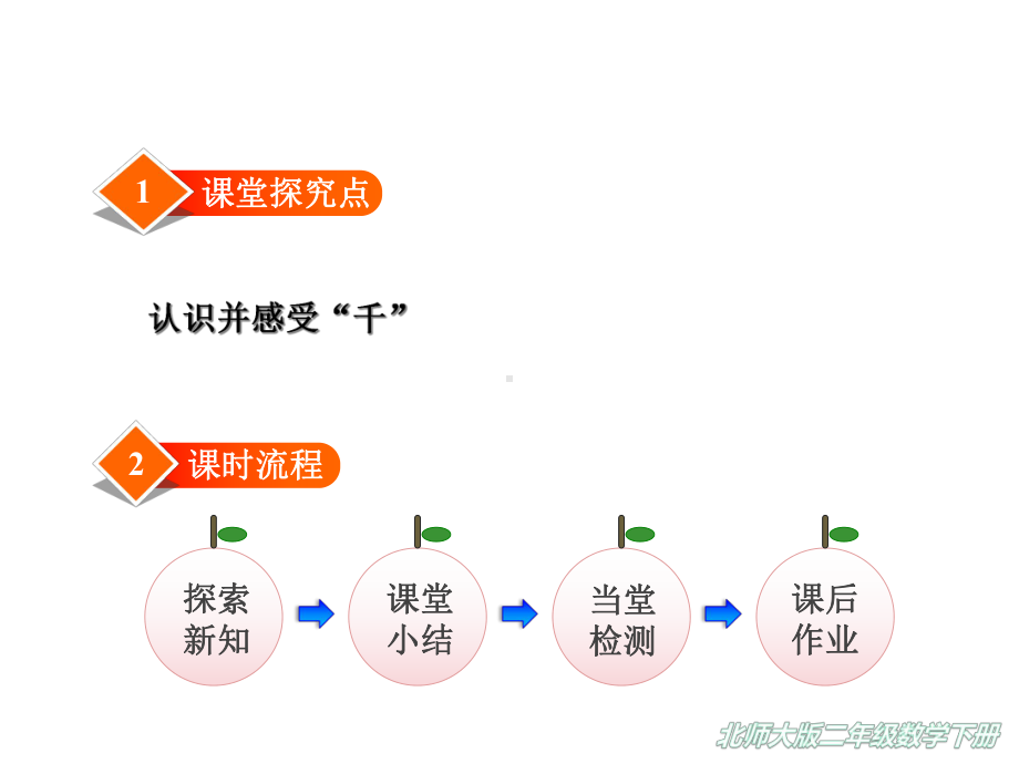 （2020新）（北师大版）二年级数学下册《8-数一数(一)》课件.ppt_第2页