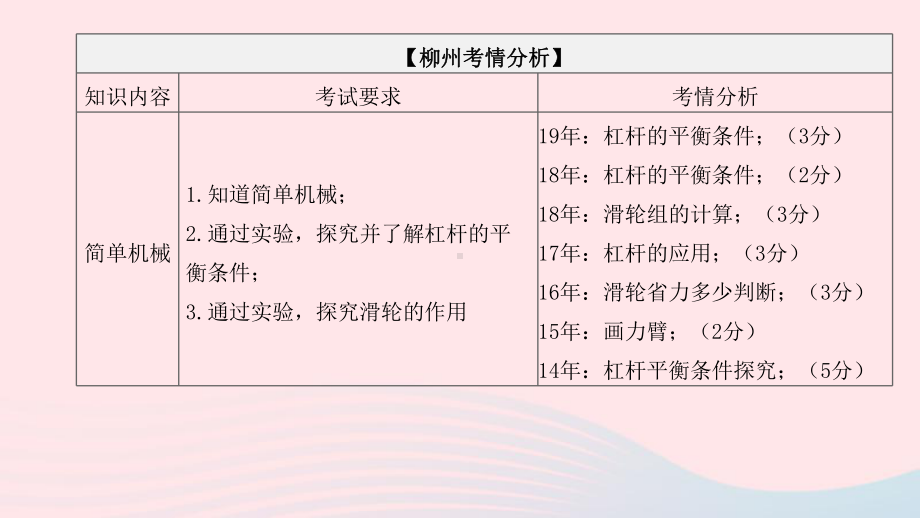 中考物理夺分复习第一篇考点过关篇第06章力和机械(课时02简单机械)课件(同名375).pptx_第3页