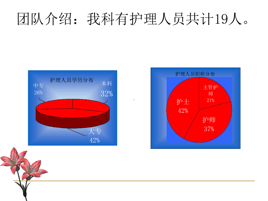 护士长述职报告精选课件.ppt_第2页