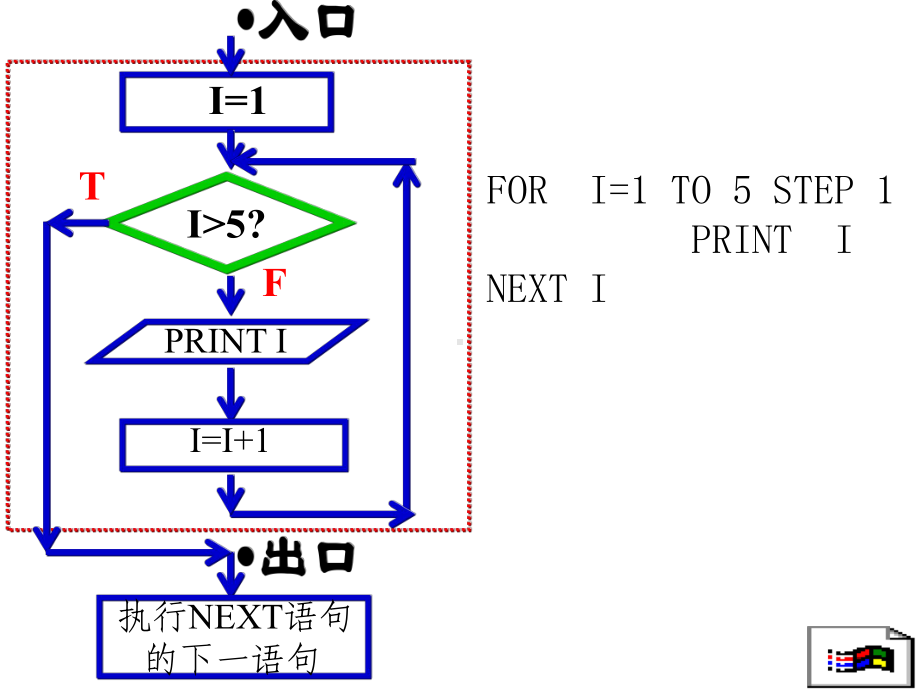 循环结构程序设计课件.ppt_第2页