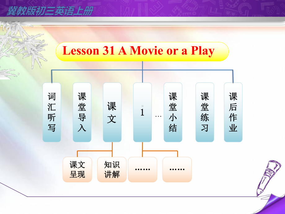 精品（冀教版）初三英语上册《Lesson-31》课件.ppt--（课件中不含音视频）_第2页