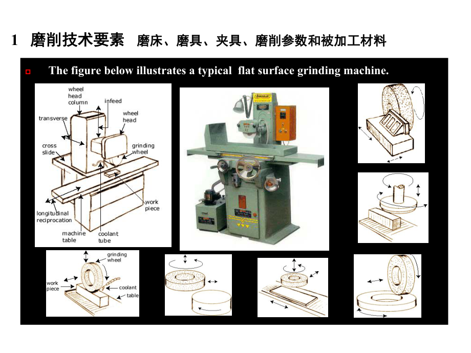 磨削工艺绪论磨削加工的发展课件.ppt_第2页