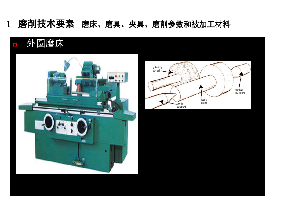 磨削工艺绪论磨削加工的发展课件.ppt_第3页