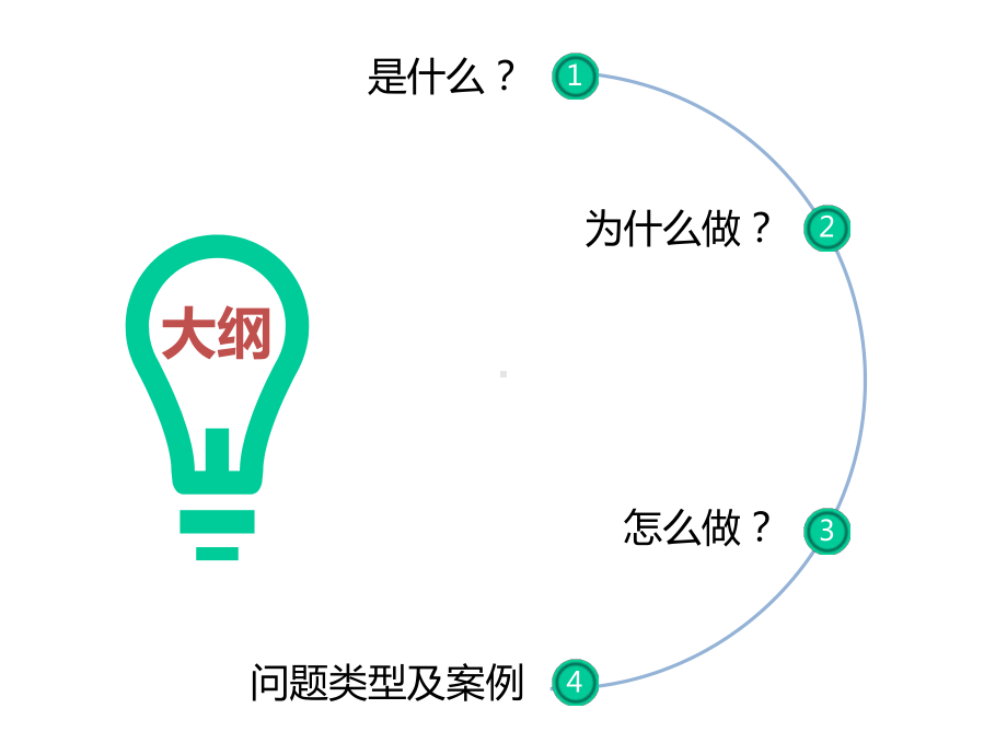 处方医嘱审核与点评.ppt_第3页