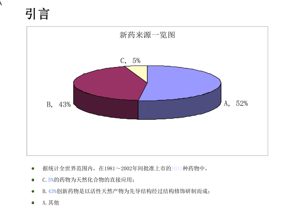 活性天然产物的结构修饰与创新药物研究课件.ppt_第3页