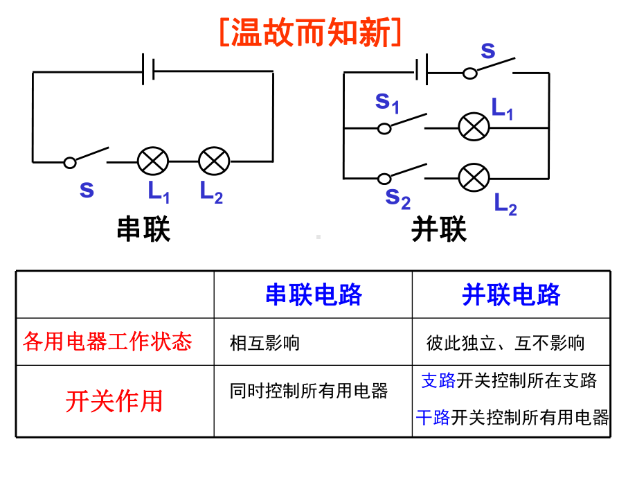 苏科物理九年级教学课件第十三章综合实践活动电路设计.ppt_第2页