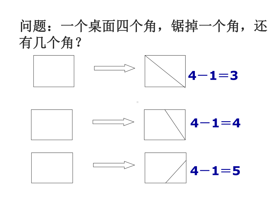 事物的正确答案不止一个课件[1]课件-2.ppt_第2页