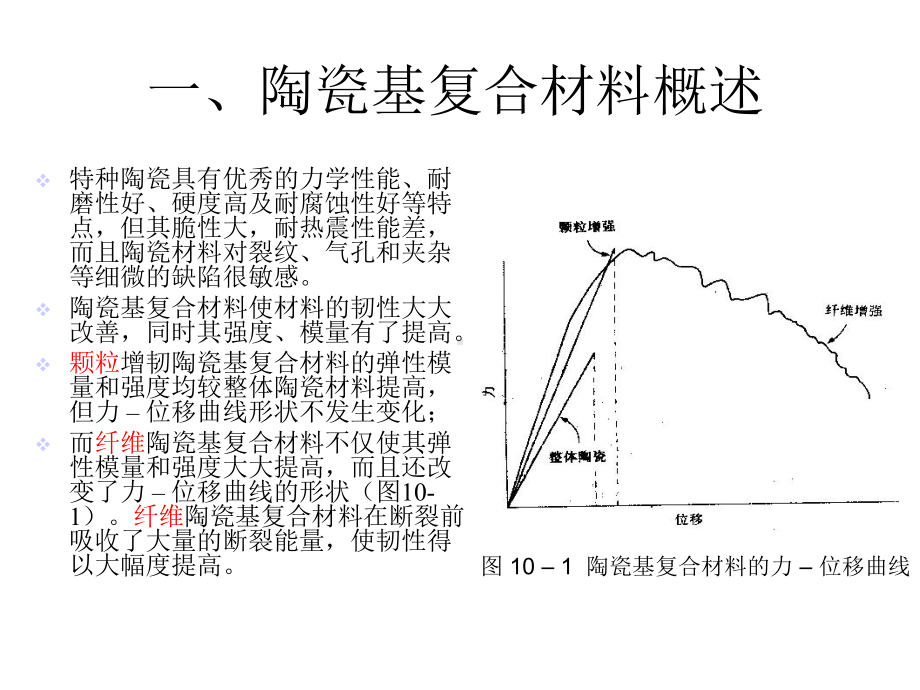 陶瓷基复合材料课件.ppt_第2页