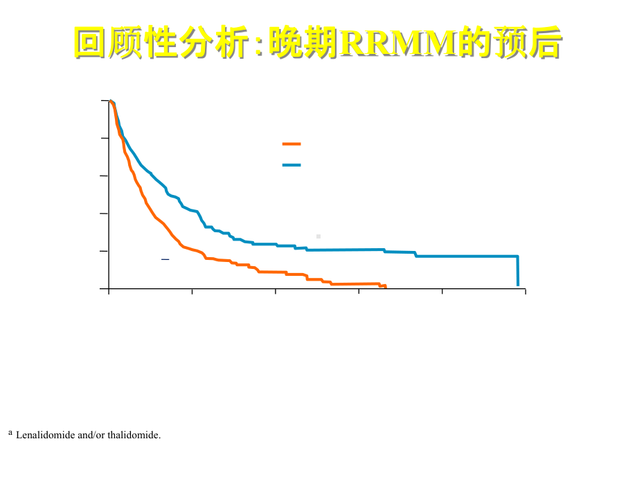 复发难治MM联合用药方案-过去与未来.pptx_第2页