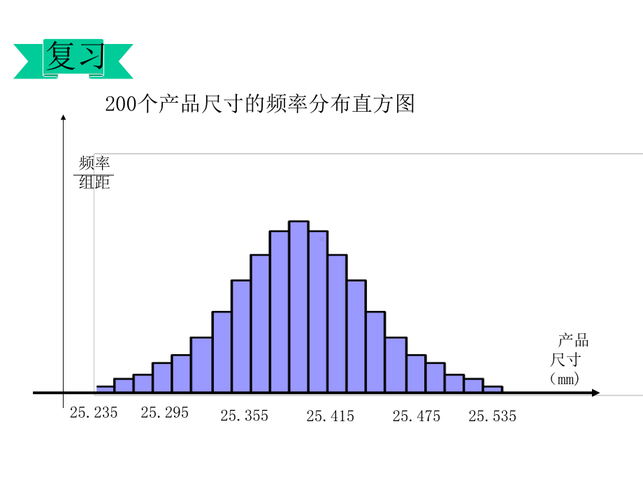 《正态分布一》课件.ppt_第3页