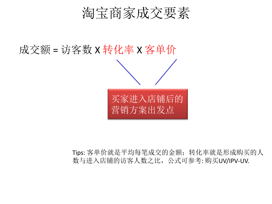 （经典课件）淘宝视觉营销.ppt_第3页