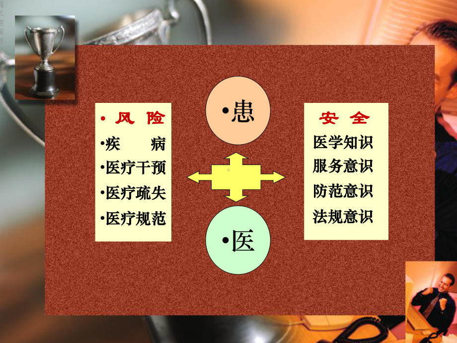 围术期麻醉安全与风险防范.ppt_第3页