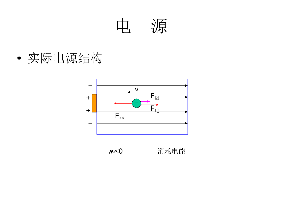 闭合电路欧姆定律含图象课件.ppt_第3页