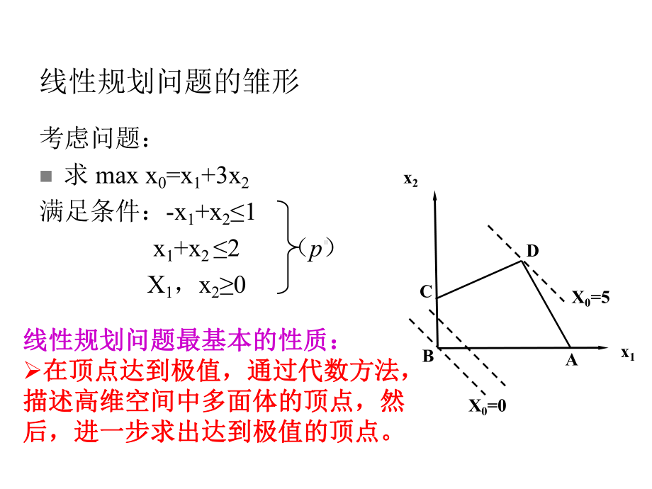 《数学规划》第二章-线性规划.ppt_第3页