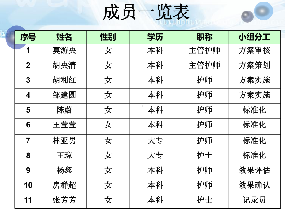 护理qc品管圈活动之picc堵管率课件.ppt_第3页