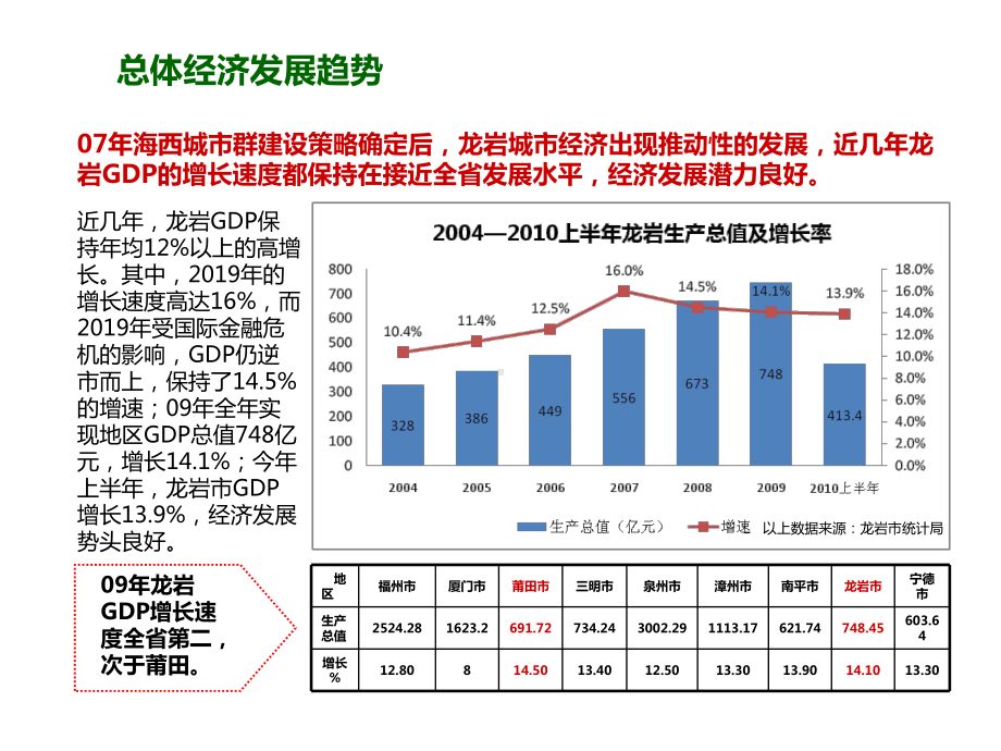 某市场报告76p课件.ppt_第2页