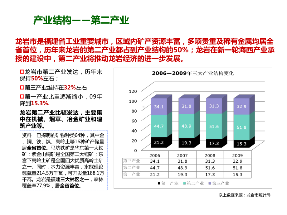 某市场报告76p课件.ppt_第3页