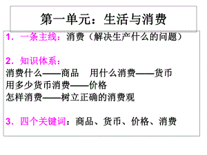 《经济生活》复习课件.ppt