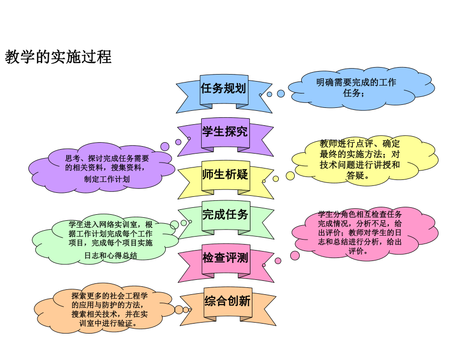 社会工程学的应用与防护课件.ppt_第2页