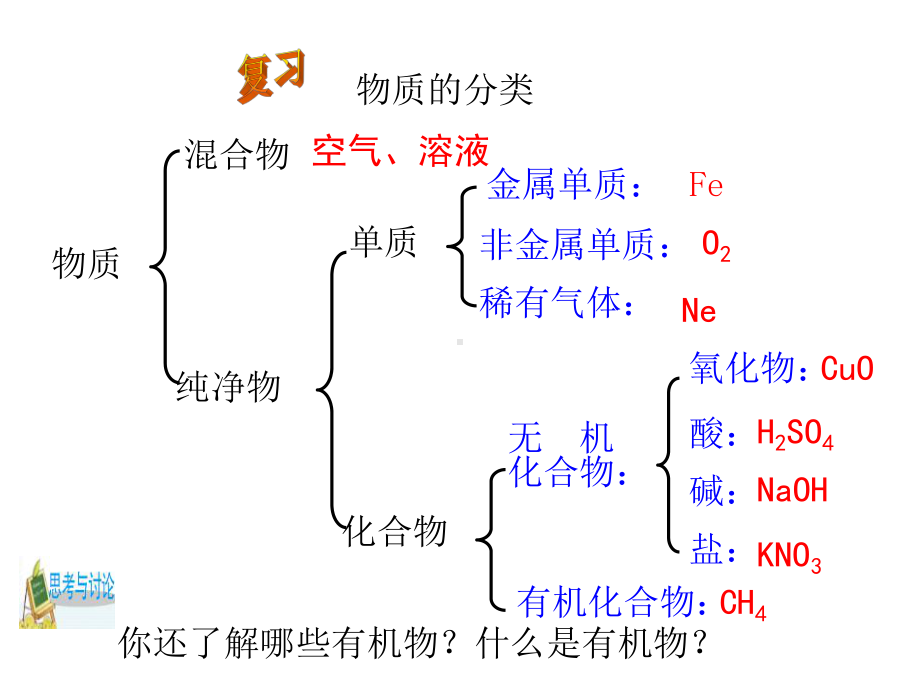 《有机物和有机合成材料》PPT(第一课时)（精品推荐课件）.pptx_第3页