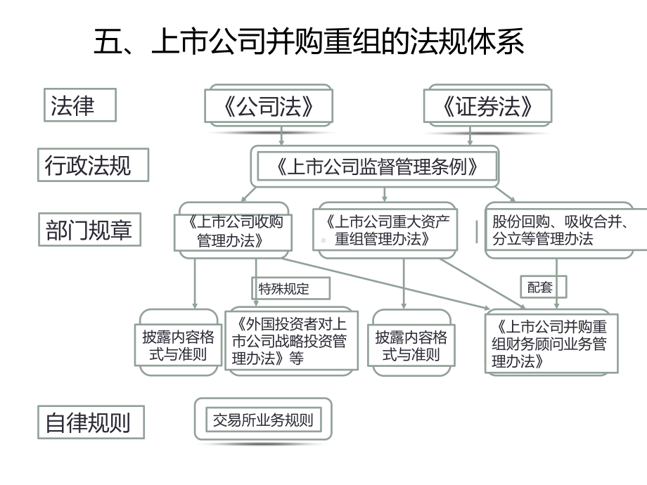 上市公司并购重组.ppt_第2页