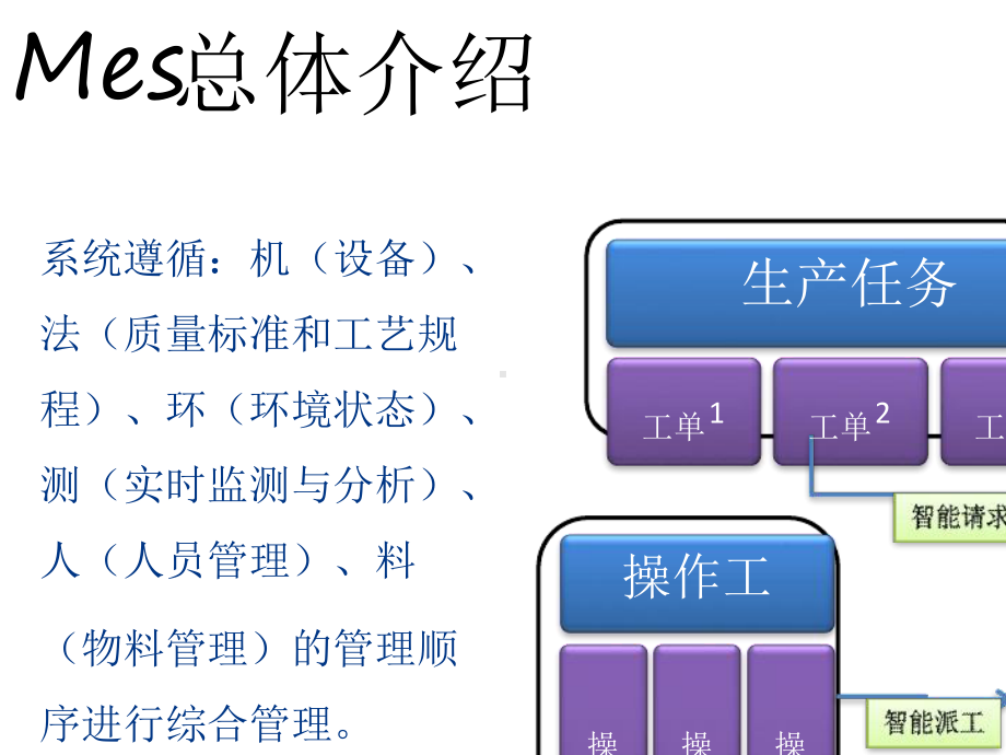 MES系统解决方案PPT.ppt_第3页