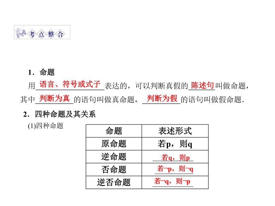 命题及充分条件与必要条件PPT教学课件.ppt_第3页