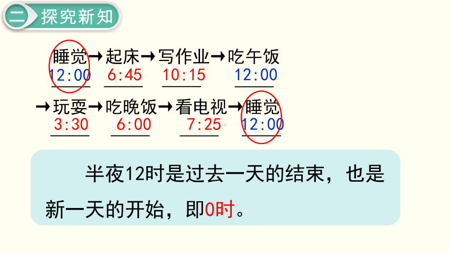 小学三年级下册数学第6单元 年、月、日第3课时 24时计时法.ppt_第3页