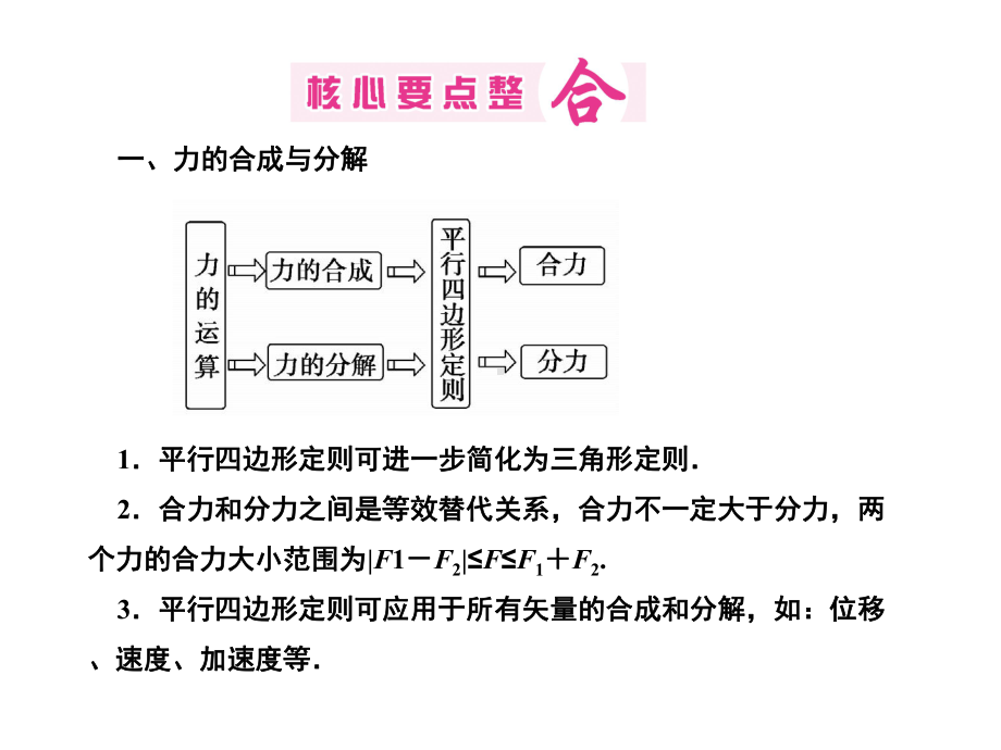 高三物理二轮复习课件：专题一力与直线运动(人教版).ppt_第3页