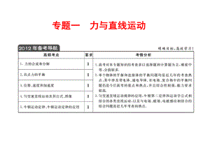 高三物理二轮复习课件：专题一力与直线运动(人教版).ppt