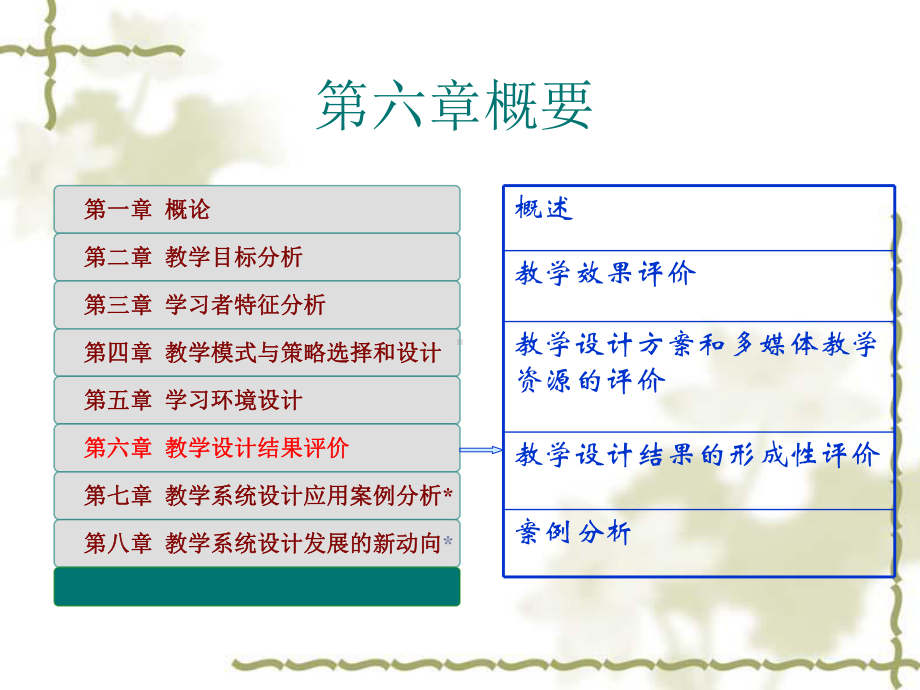 教学设计结果的评价课件.ppt_第2页