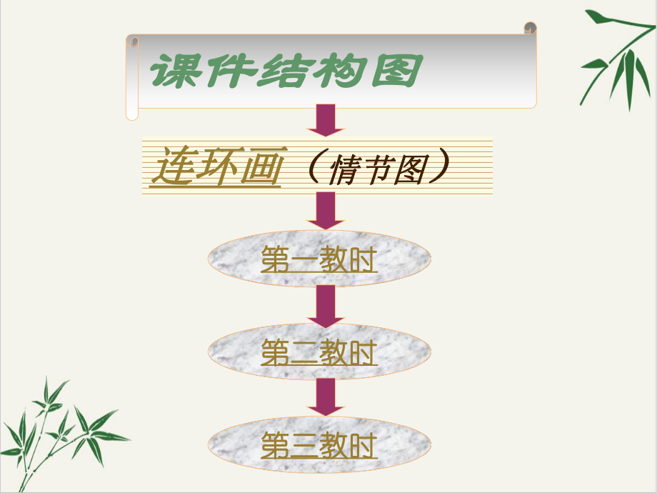 高中语文必修一《鸿门宴》重点字词句整理课件(原文).ppt_第2页