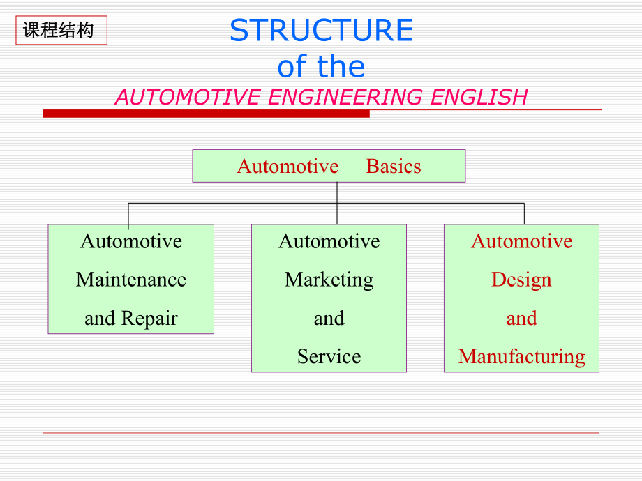 汽车专业英语课件1chapter1.ppt_第3页