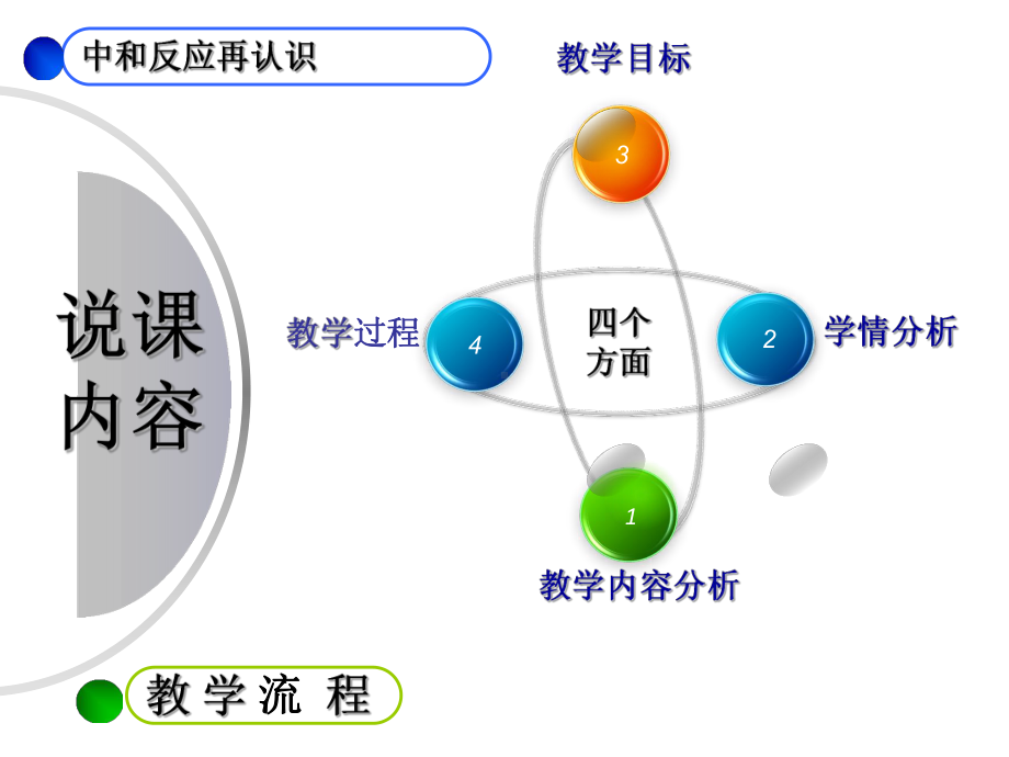 中和反应复习说课.pptx_第2页