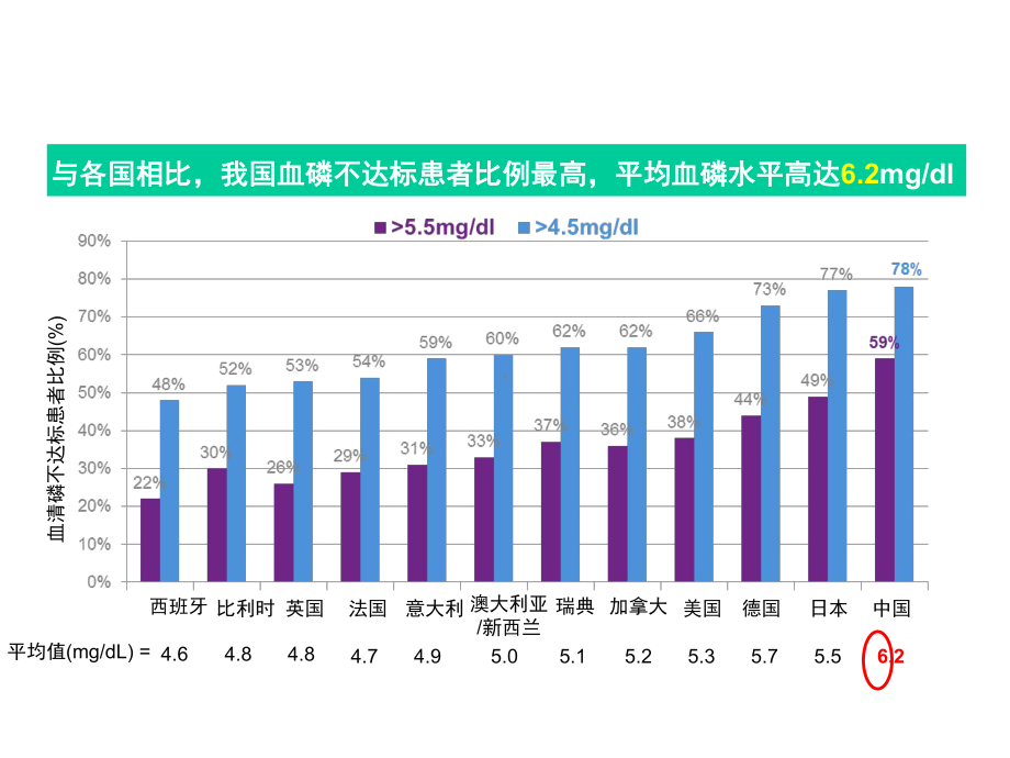 碳酸镧产品介绍课件.ppt_第2页