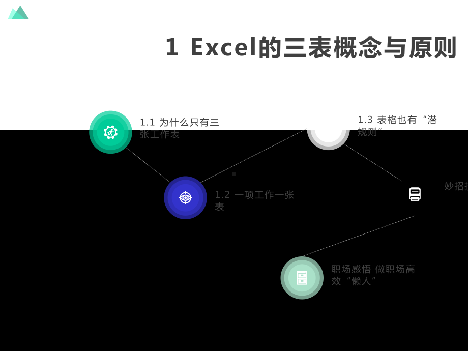 三张表格走天下：菜鸟也会Excel数据分析(第2版).pptx_第3页