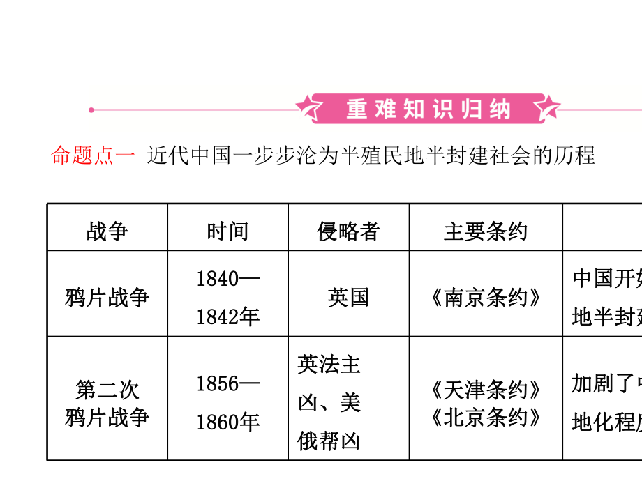 中考历史复习第七单元民族危机与晚清时期的救亡运动课件.ppt_第2页