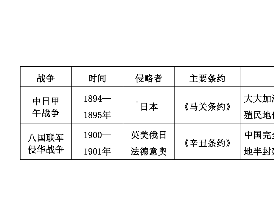 中考历史复习第七单元民族危机与晚清时期的救亡运动课件.ppt_第3页