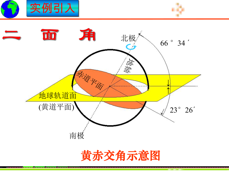 《二面角》公开课课件.ppt_第2页