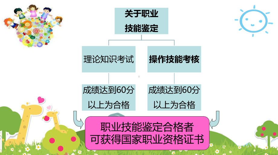 保育员初级课件.pptx_第2页