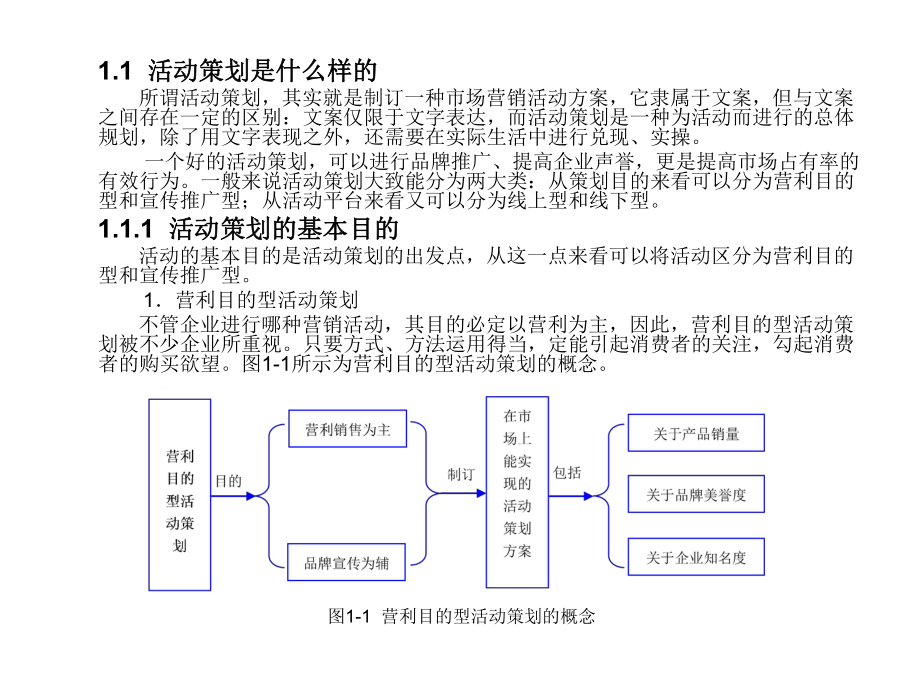 活动策划与执行大全第1章课件.ppt_第3页