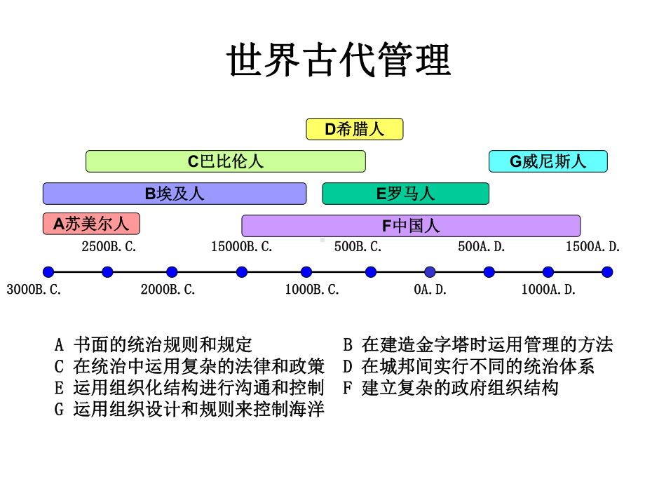 管理学入门第二讲课件.ppt_第2页