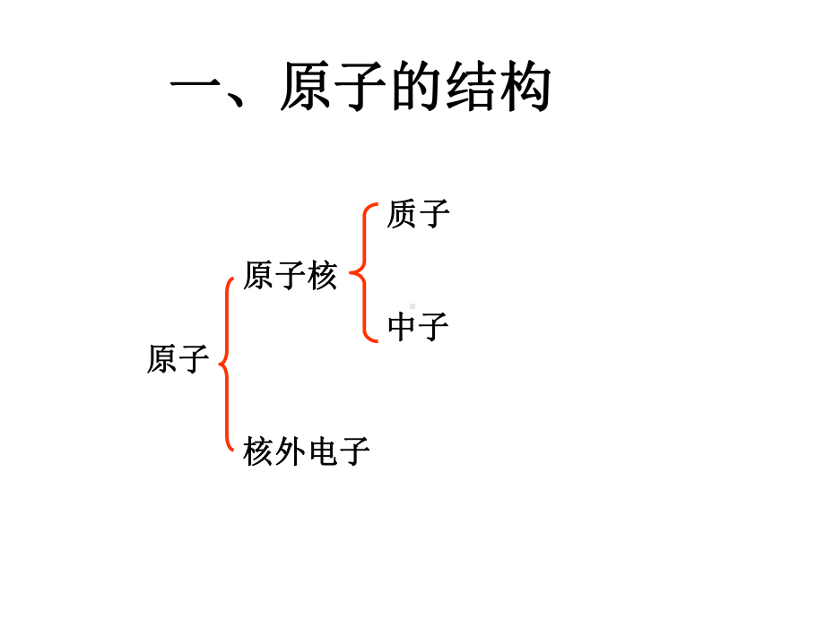 《原子的结构》优秀课件.ppt_第2页