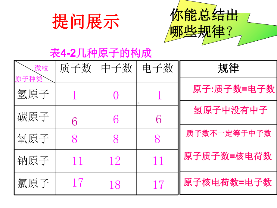 《原子的结构》优秀课件.ppt_第3页