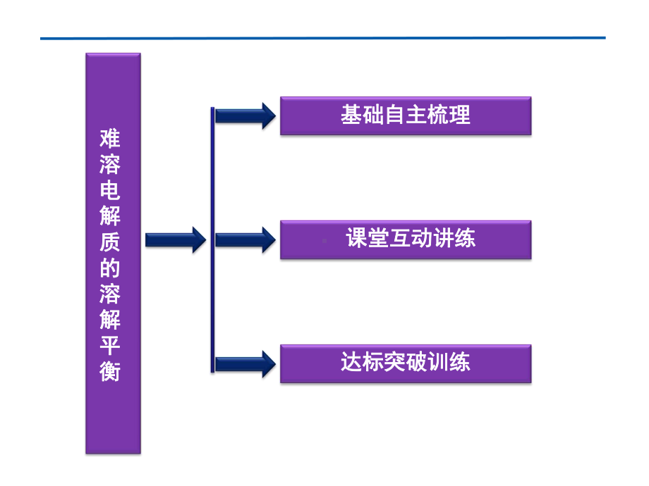 高考化学一轮复习：难溶电解质的溶解平衡课件.ppt_第2页