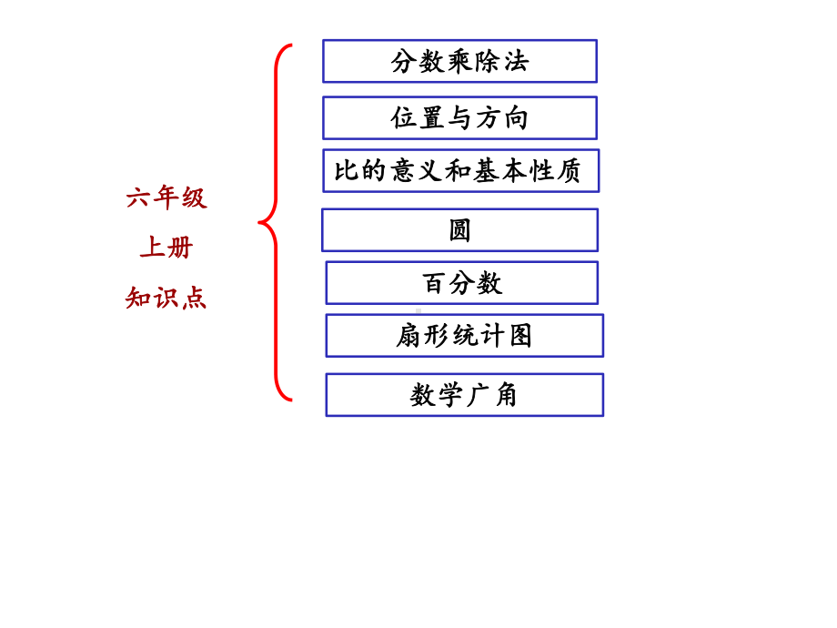 （人教版六年级数学上册课件）9.6-练习二十三.pptx_第2页