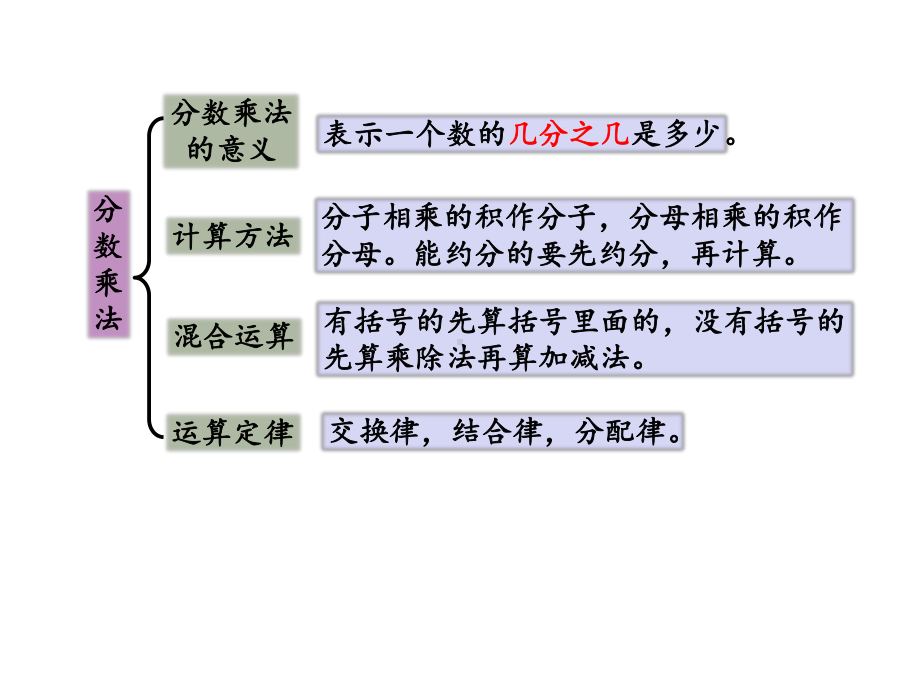 （人教版六年级数学上册课件）9.6-练习二十三.pptx_第3页