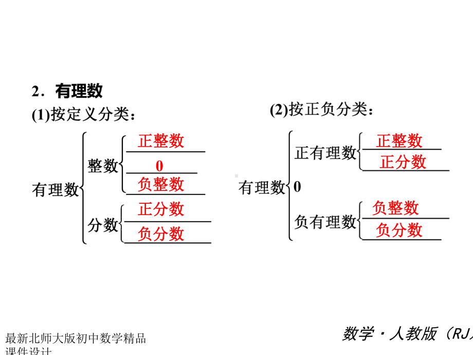 七年级数学上册-第一章-有理数-(知识归纳+考点攻略+方法技巧)复习课件(新版)新人教版.ppt_第3页