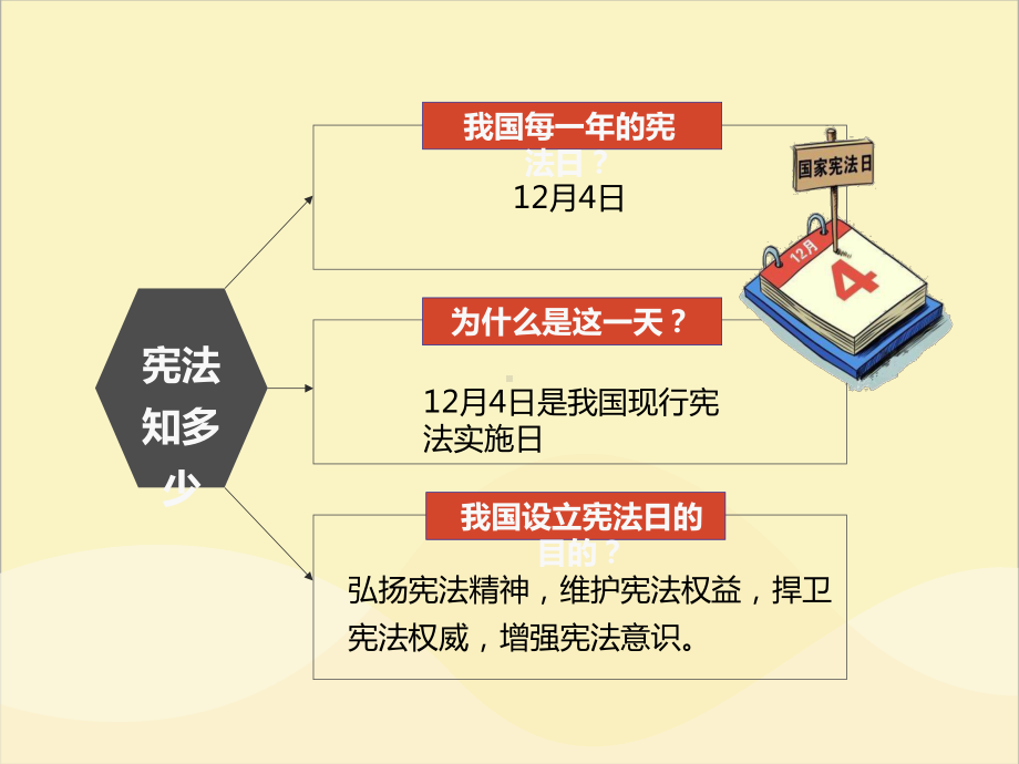 道德与法制八年级下册第一单元第二课第一框《坚持依宪治国》省优质课一等奖课件.ppt_第3页